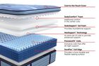 Sealy Posturepedic Pro Blanton Medium Pillow Top Mattress 15"