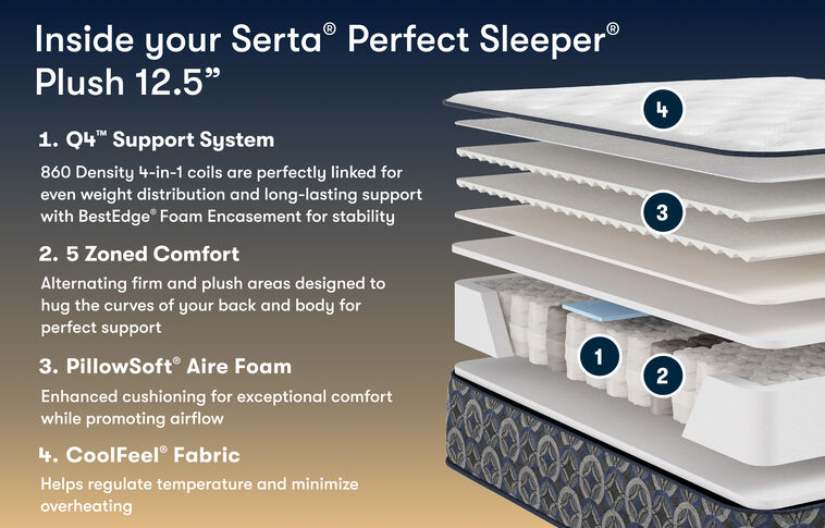 Serta Perfect Sleeper Cascade Ridge Plush Mattress 12.5" image number 2