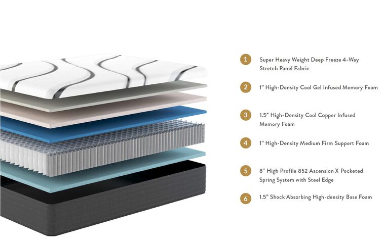Sleepworld Express 13" Hybrid Luxury Firm Mattress image number 1