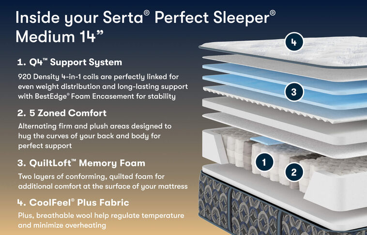Serta Perfect Sleeper Cascade Range Medium Mattress 14" image number 2