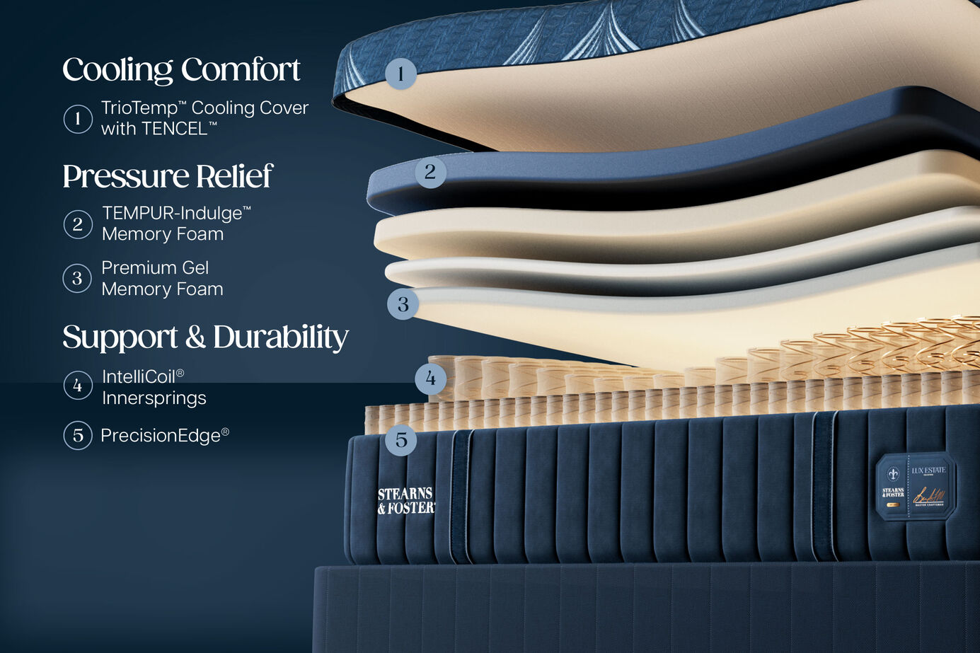 Stearns and Foster Lux Estate II Hybrid Soft Mattress 15" image number 1