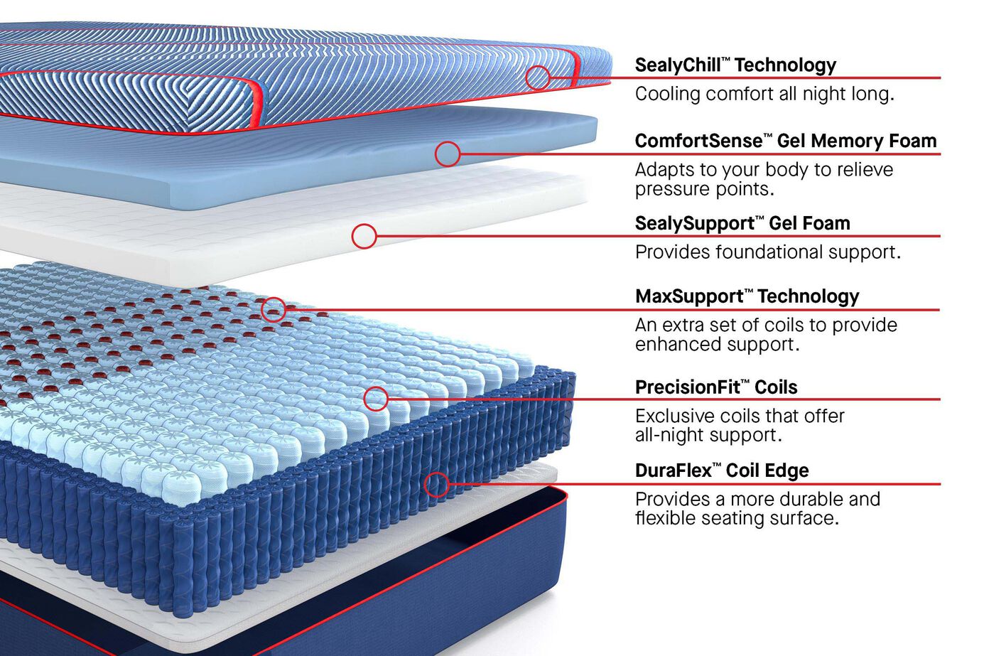 Sealy Posturepedic Elite Hybrid Albany II Medium Mattress 13" image number 2