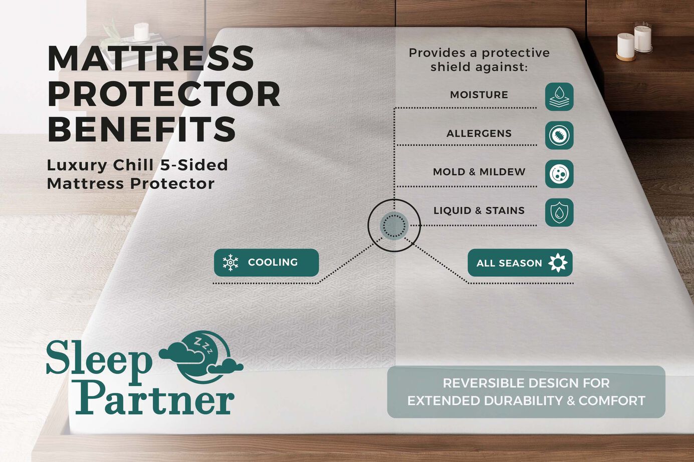 Sleep Partner ZZZ Luxury Chill 5-Sided Mattress Protector image number 1