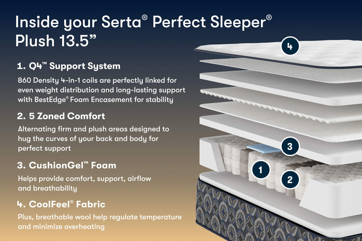 Serta Perfect Sleeper Cascade Canyon Plush Mattress 13.5" image number 2