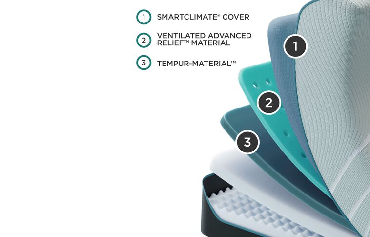 Tempur-Pedic TEMPUR-ProAdapt 1.0 Firm Mattress 12" image number 2