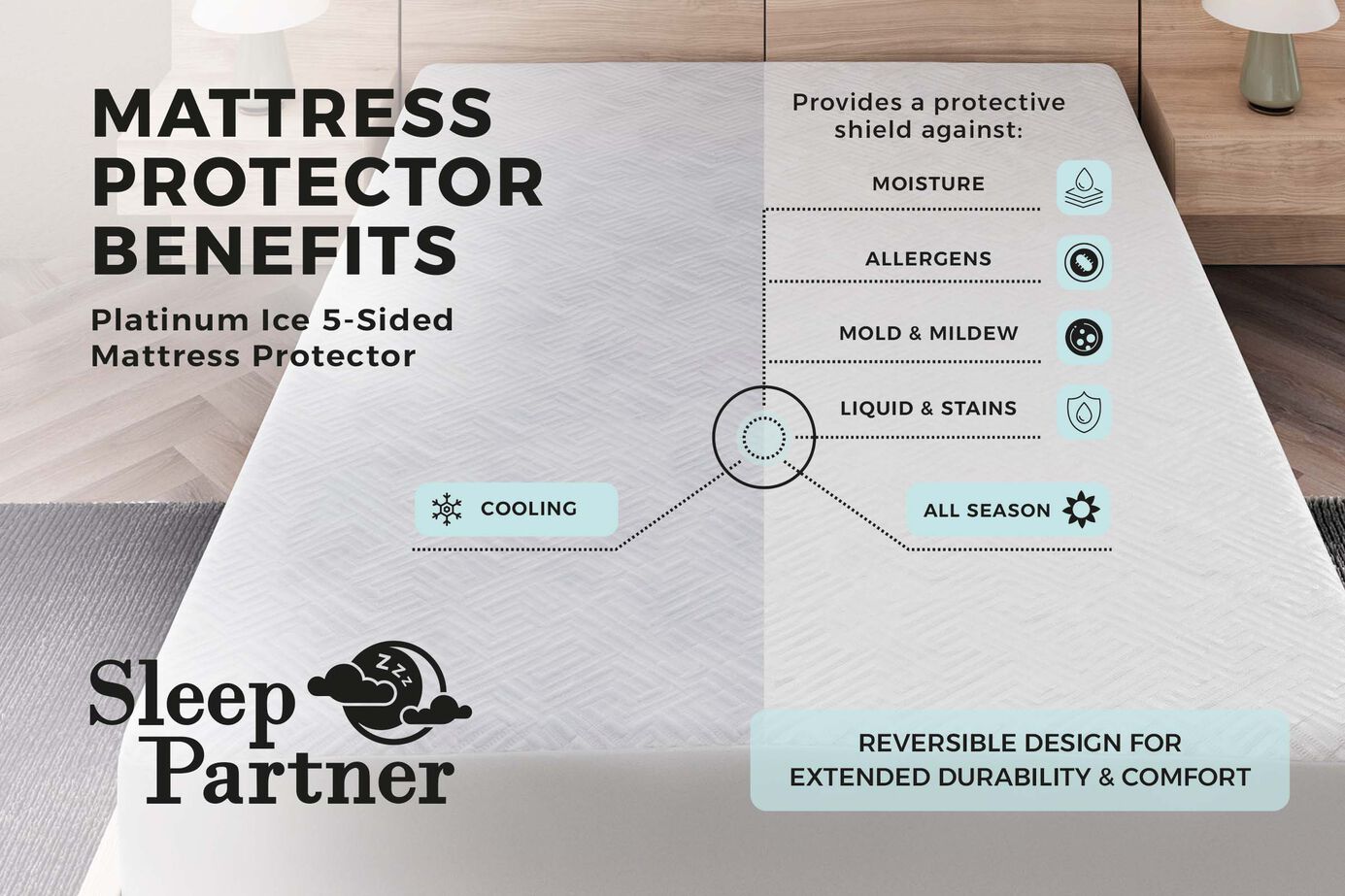 Sleep Partner ZZZ Platinum Ice 5-Sided Mattress Protector image number 1