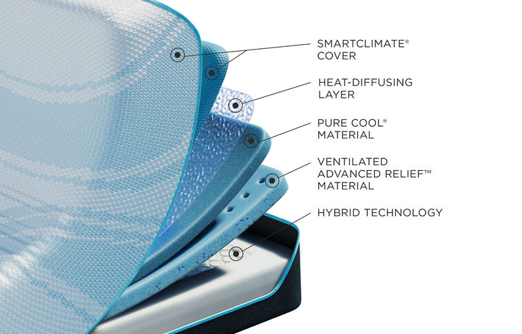 Tempur-Pedic TEMPUR-ProBreeze 2.0  Medium Hybrid Mattress 12" image number 2