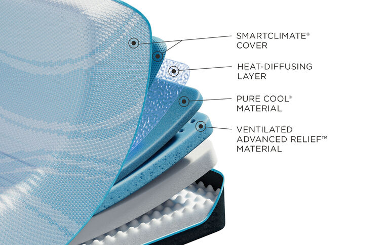 Tempur-Pedic TEMPUR-ProBreeze 2.0  Medium Mattress 12" image number 2