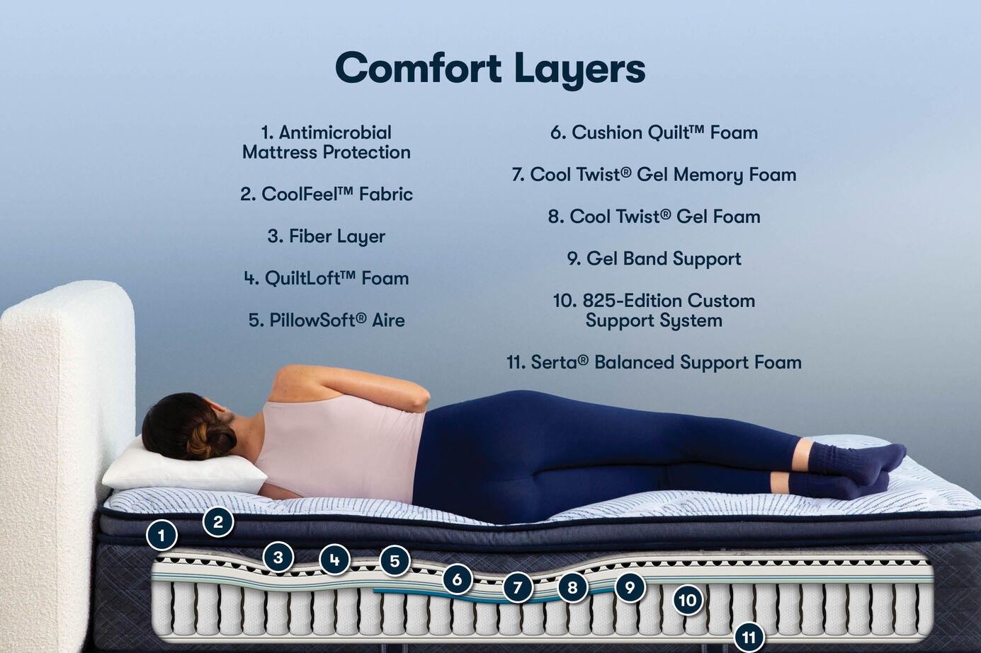 Serta Perfect Sleeper Bondi Bay Plush Pillow Top Mattress 14.5" image number 2