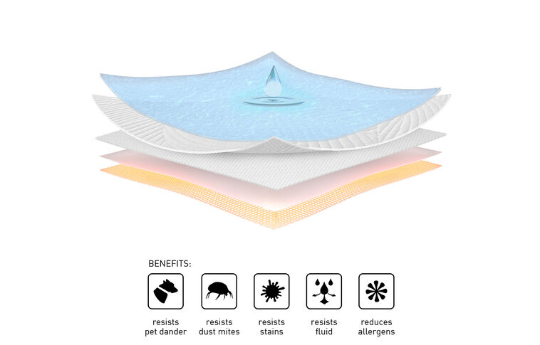 Bedgear Dri-Tec Cooling Protector image number 2