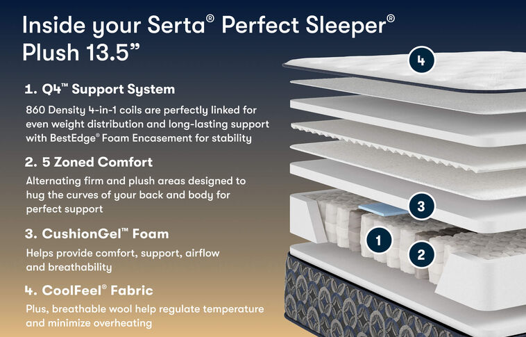 Serta Perfect Sleeper Cascade Canyon Plush Mattress 13.5" image number 2