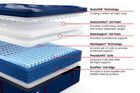 Sealy Posturepedic Elite Albany II Soft Pillow Top Mattress 15"