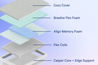 Casper Dream  Medium Firm Mattress 12"
