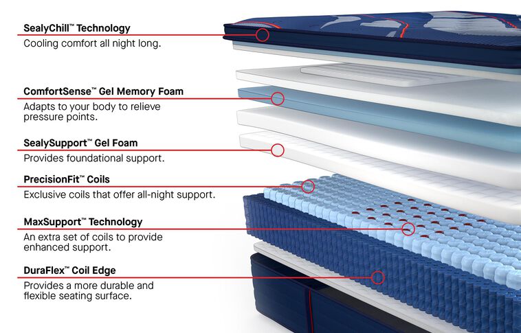 Sealy Posturepedic Elite Brenham II Medium Pillow Top Mattress 16" image number 2