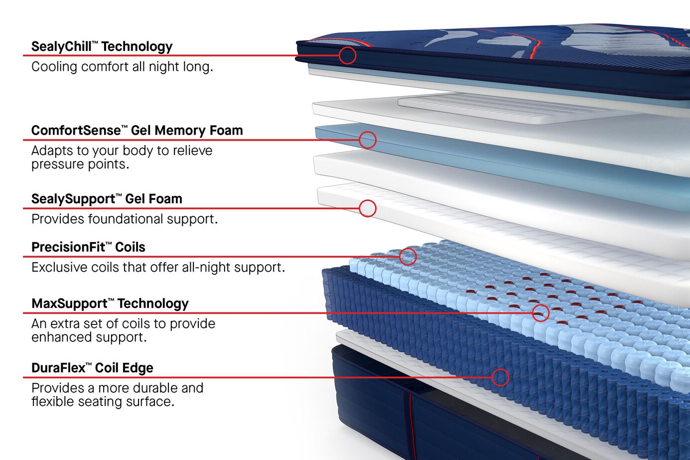 Sealy Posturepedic Elite Brenham II Medium Pillow Top Mattress 16" image number 2