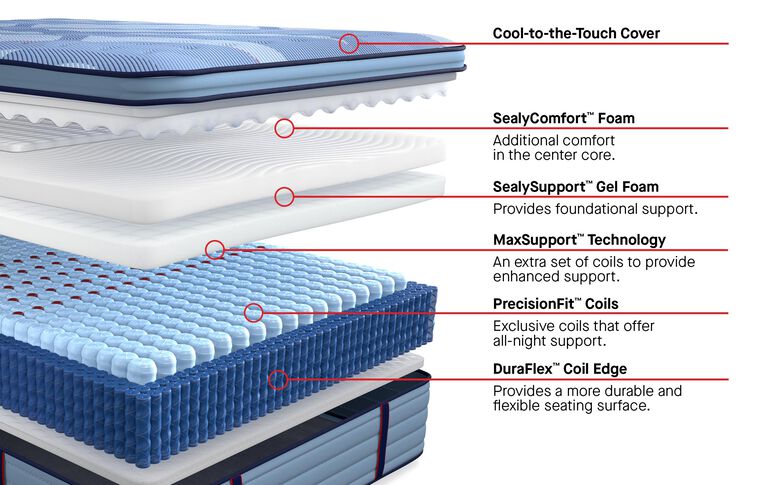 Sealy Posturepedic Pro Blanton Medium Pillow Top Mattress 15" image number 2