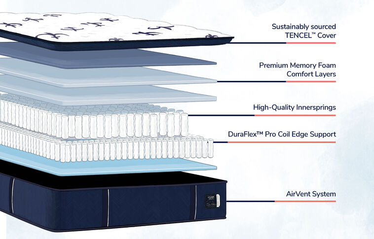 Stearns and Foster Studio  Medium Pillow Top Mattress 14.5" image number 1