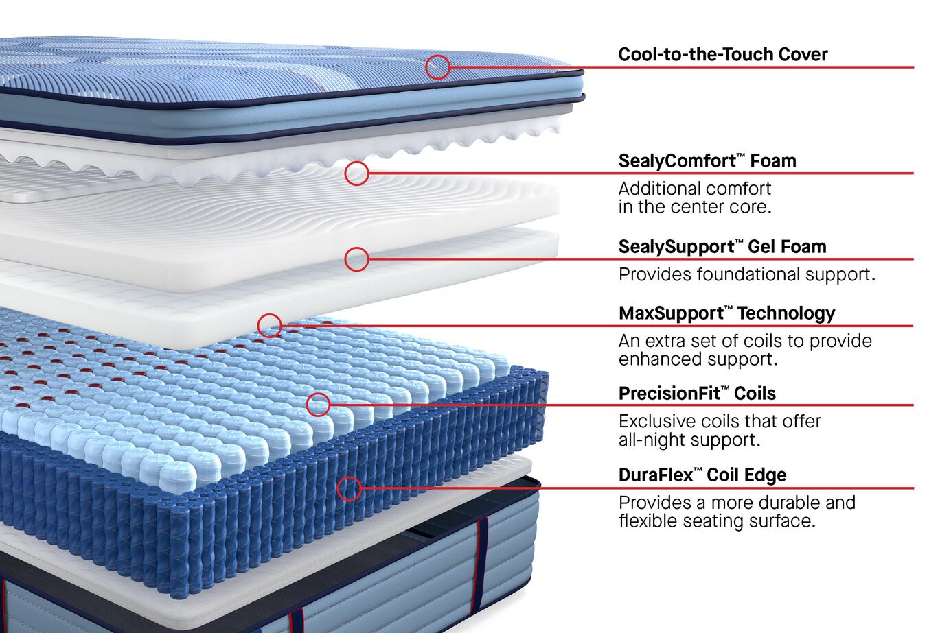 Sealy Posturepedic Pro Blanton Medium Pillow Top Mattress 15" image number 2