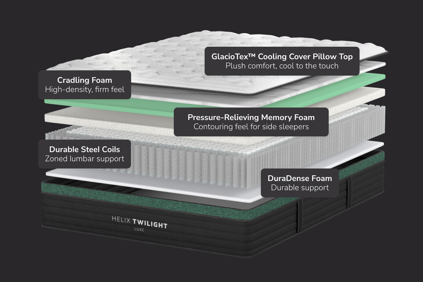 Helix Luxe Twilight Firm Euro-Top Mattress 13.5" image number 3