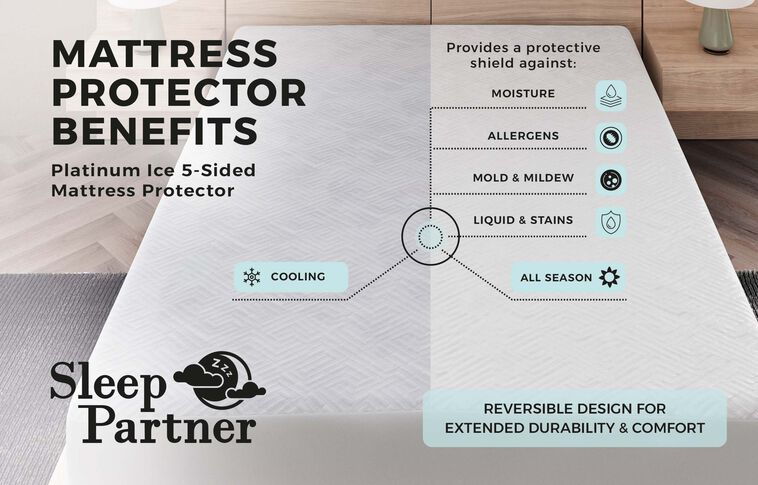 Sleep Partner ZZZ Platinum Ice 5-Sided Mattress Protector image number 1