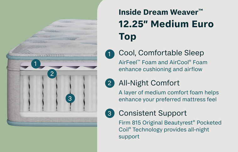 BeautySleep Dream Weaver Medium Euro-Top Mattress 12.25" image number 1