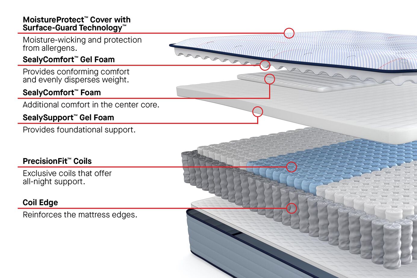 Sealy Posturepedic Medina II Firm Mattress 13" image number 3