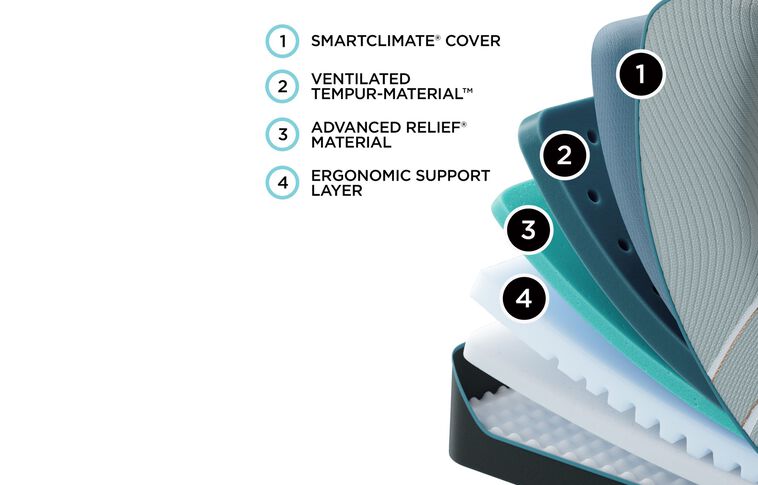 Tempur-Pedic TEMPUR-LuxeAdapt Previous Generation Soft Mattress 13" image number 2