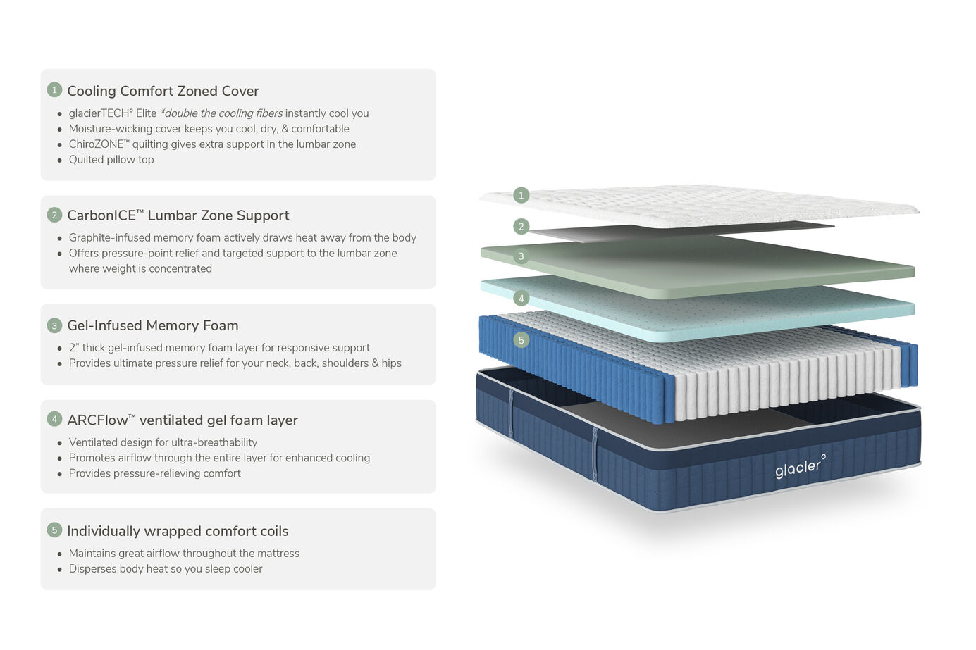 Glacier Summit Hybrid Medium Pillow Top Mattress 13" image number 1