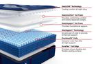 Sealy Posturepedic Elite Albany II Firm Mattress 14"