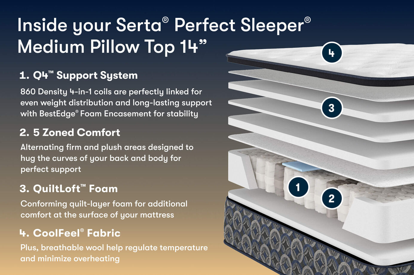Serta Perfect Sleeper Cascade Canyon Medium Pillow Top Mattress 14" image number 2