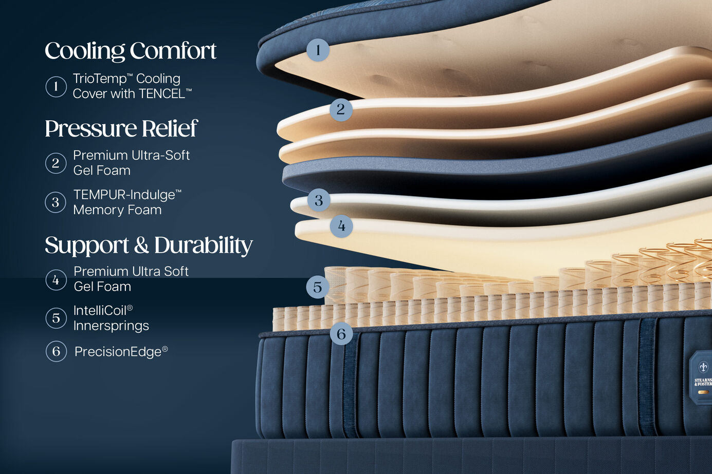 Stearns and Foster Estate II Soft Pillow Top Mattress 15" image number 1