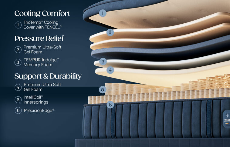 Stearns and Foster Estate II Soft Pillow Top Mattress 15" image number 1