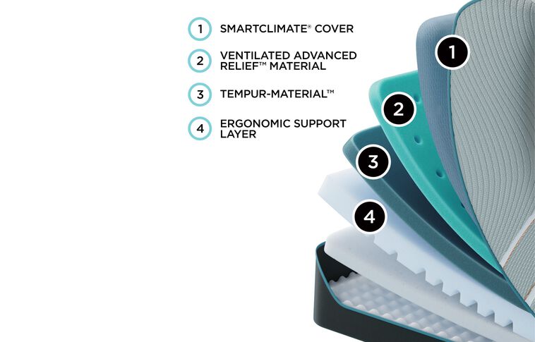 Tempur-Pedic LuxAdapt  Firm Mattress 13" image number 2