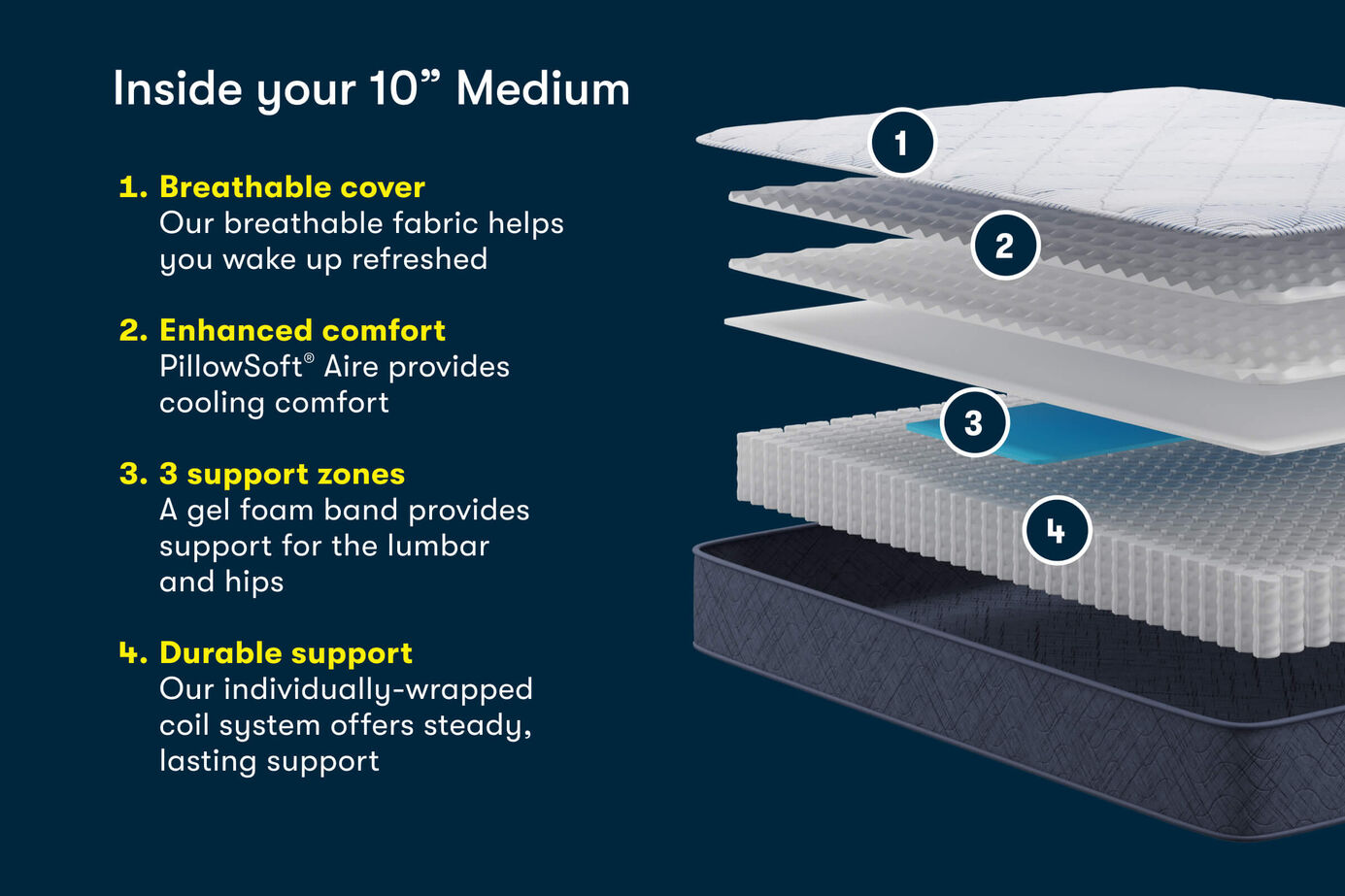 Serta Perfect Day Medium Tight Top Mattress 10" image number 1