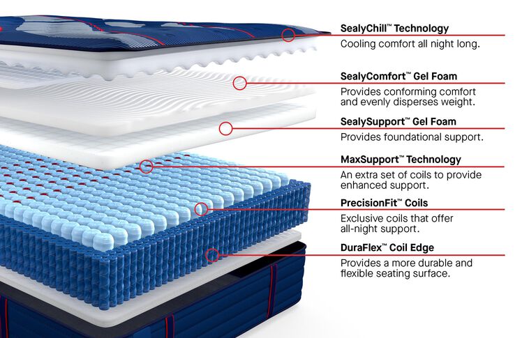Sealy Posturepedic Elite Albany II Firm Mattress 14" image number 2