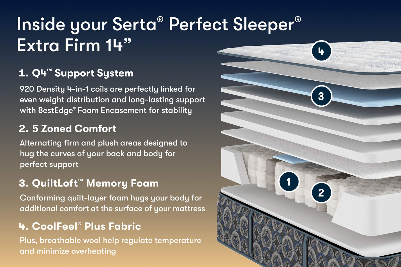 Serta Perfect Sleeper Cascade Range Extra Firm Mattress 14" image number 2