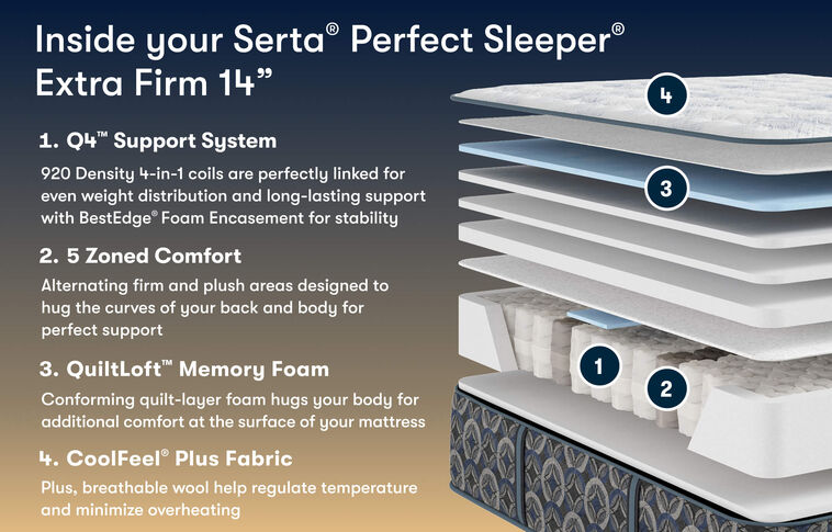 Serta Perfect Sleeper Cascade Range Extra Firm Mattress 14" image number 2