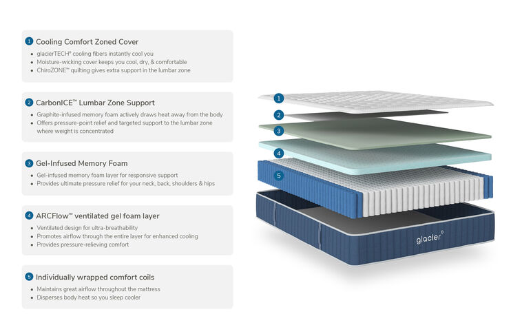 Glacier Original Hybrid Medium Firm Mattress 12" image number 1