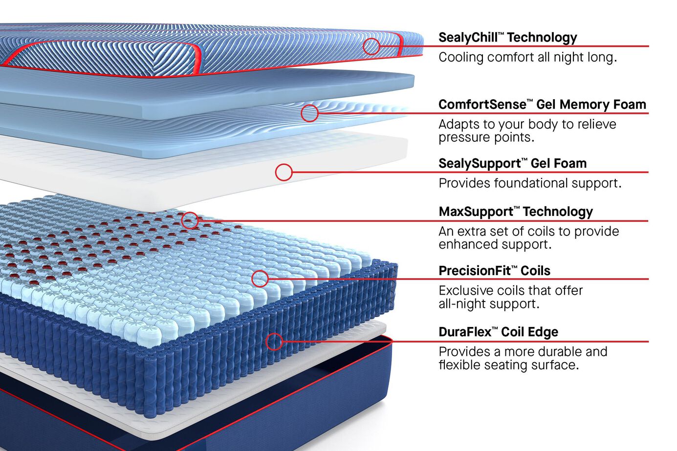 Sealy Posturepedic Elite Hybrid Brenham II Firm Mattress 14" image number 2