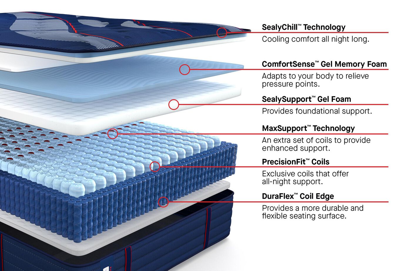 Sealy Posturepedic Elite Brenham II Medium Mattress 15" image number 2