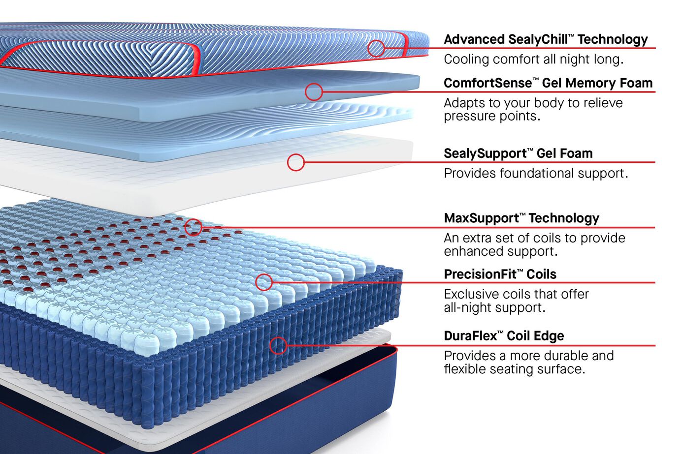 Sealy Posturepedic Elite Hybrid High Point II Medium Mattress 14" image number 2