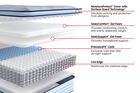 Sealy Posturepedic Medina II Medium Pillow Top Mattress 14"