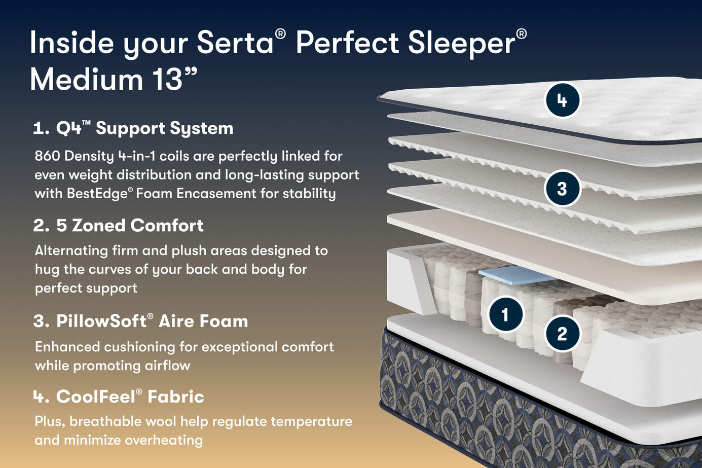 Serta Perfect Sleeper Cascade Canyon Medium Mattress 13" image number 2