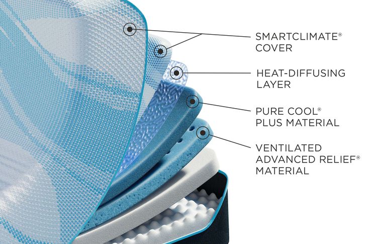 Tempur-Pedic TEMPUR-LuxeBreeze 2.0  Firm Mattress 13" image number 2