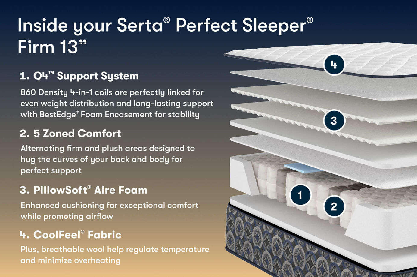 Serta Perfect Sleeper Cascade Canyon Firm Mattress 13" image number 2