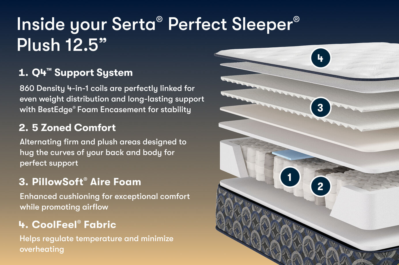 Serta Perfect Sleeper Cascade Ridge Plush Mattress 12.5" image number 2