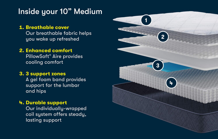 Serta Perfect Day  Medium Tight Top Mattress 10" image number 1