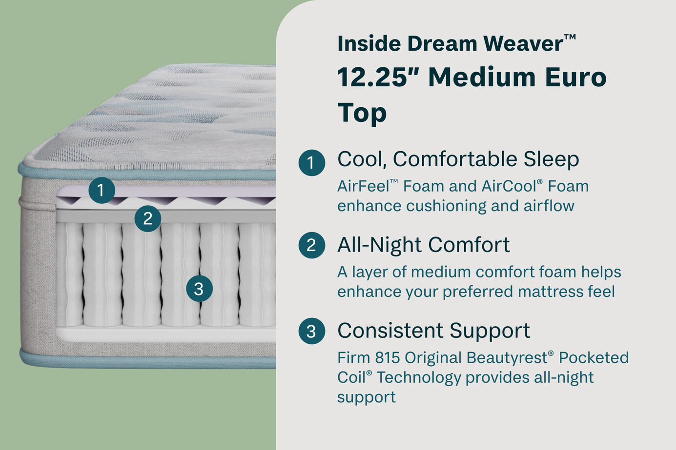 BeautySleep Dream Weaver  Medium Euro-Top Mattress 12.25" image number 1
