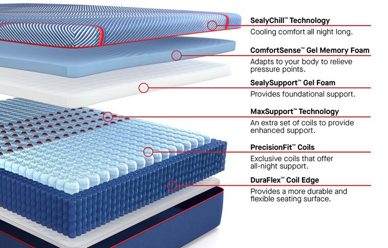 Sealy Posturepedic Elite Hybrid Albany II Medium Mattress 13" image number 2