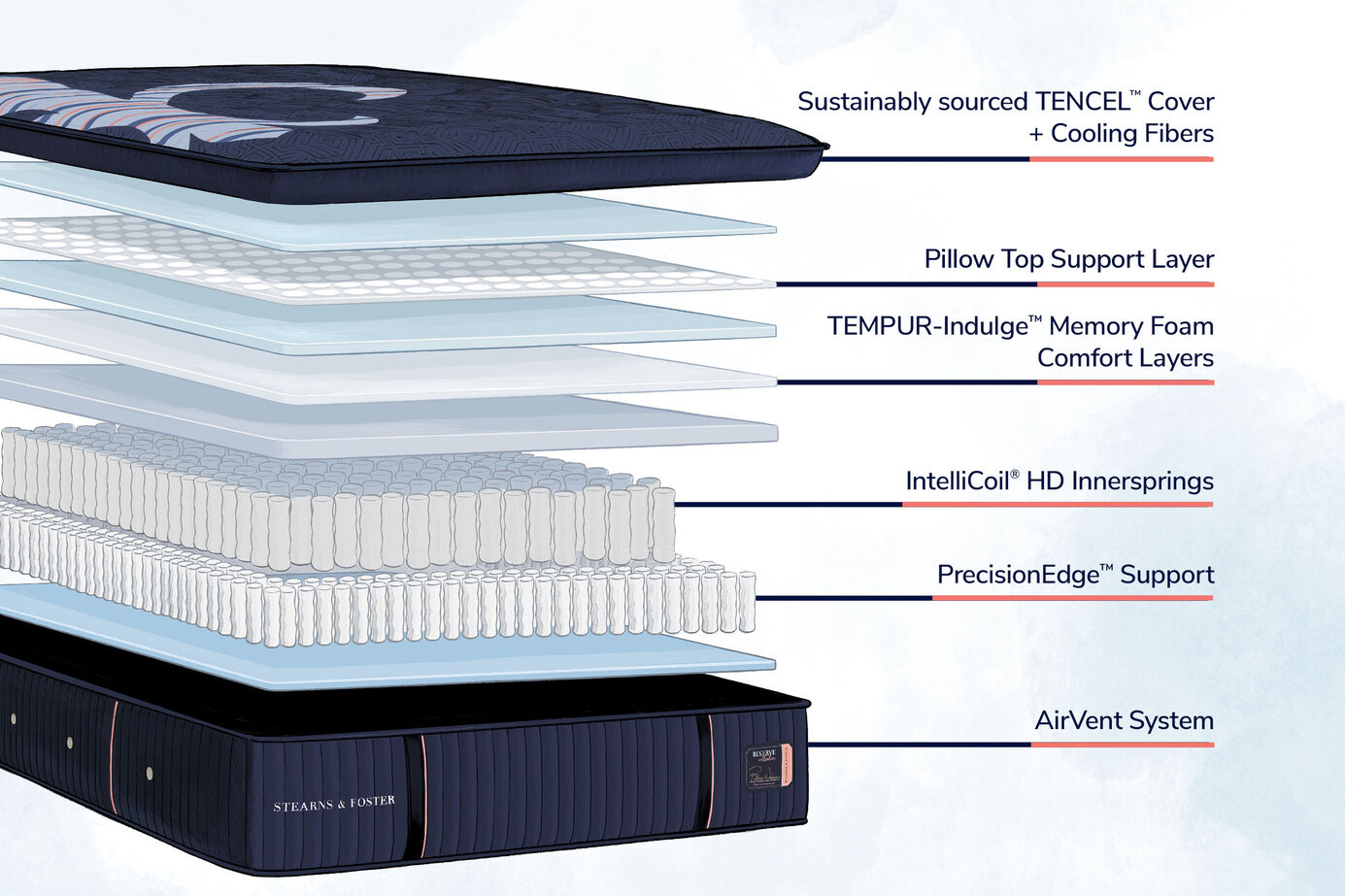 Stearns and Foster Reserve  Firm Pillow Top Mattress 17" image number 1